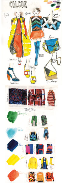Trendwatch für Autumn/Winter 2015