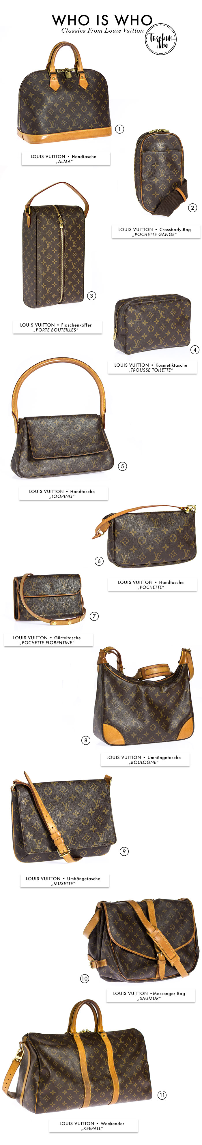 Alte Louis Vuitton Taschen Modelle