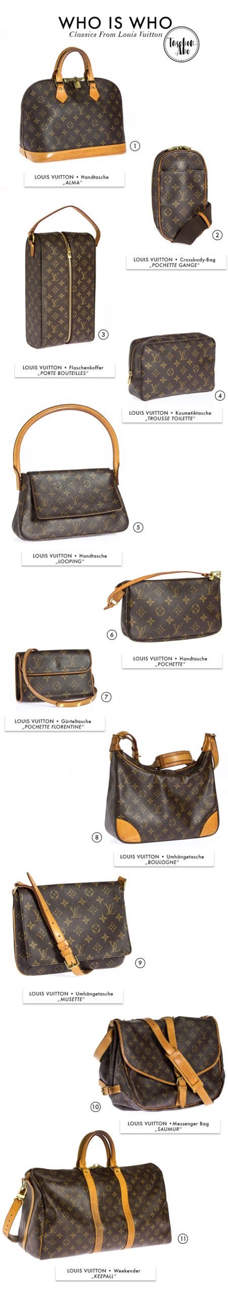Louis Vuitton - Who is Who Bags